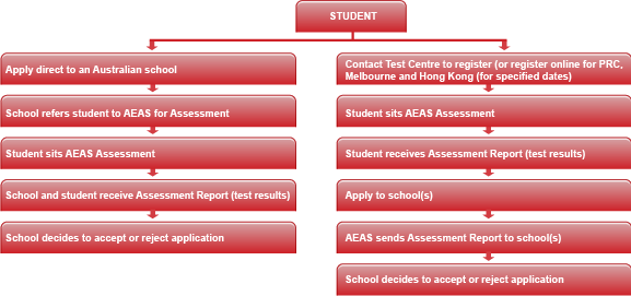 AEAS student_when-to-apply