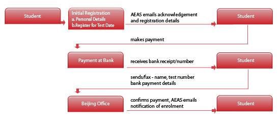 china-registration
